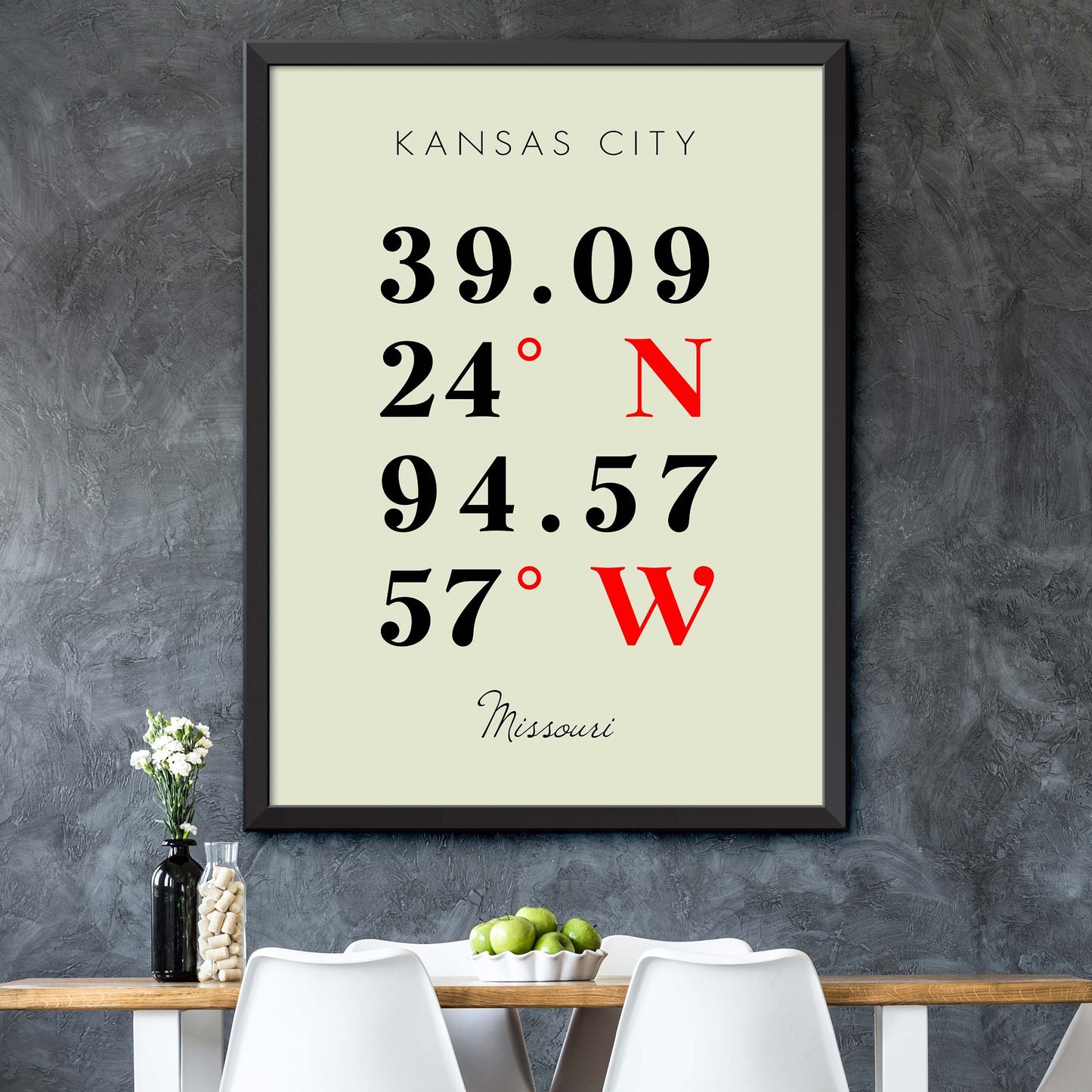 Kansas-City Coordinate Map