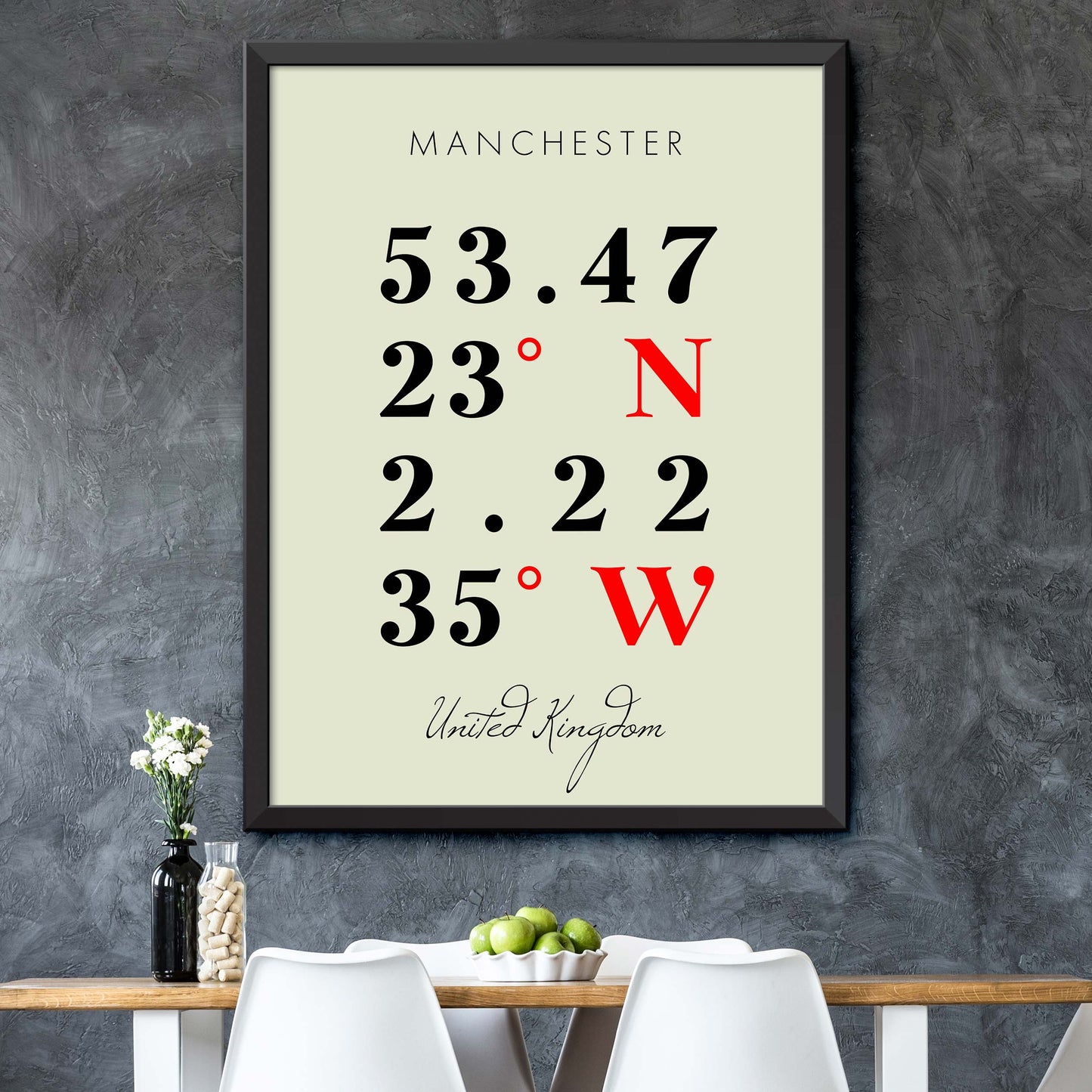 Manchester Coordinate Map