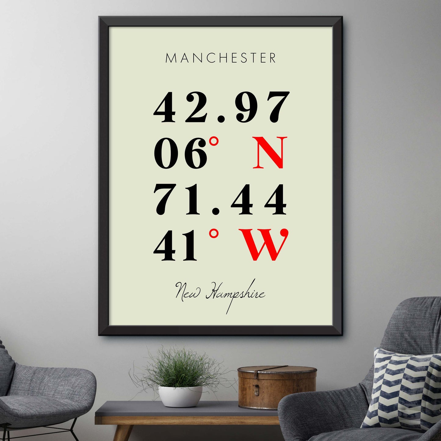 Manchester Coordinate Map