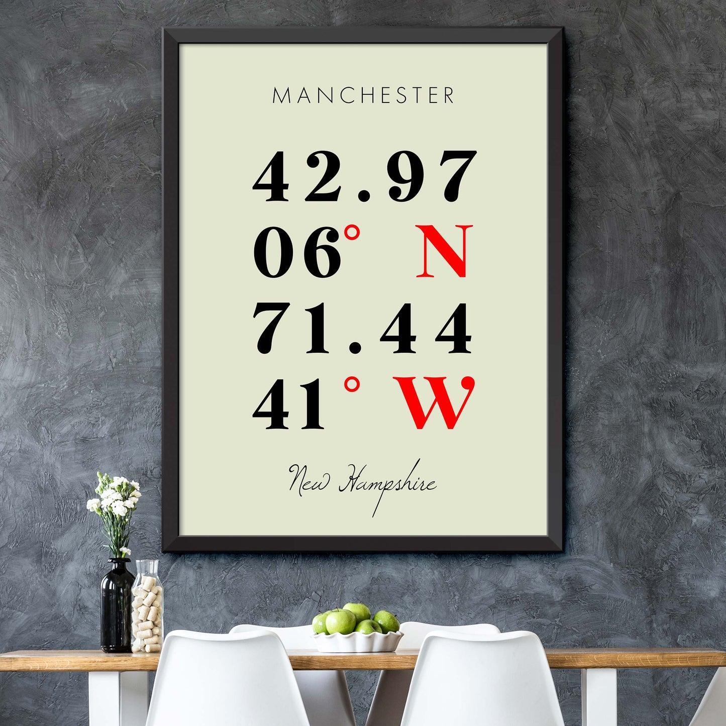 Manchester Coordinate Map
